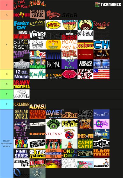 An Adult Cartoon Tier List I Made Last Year Wonder What You All Think