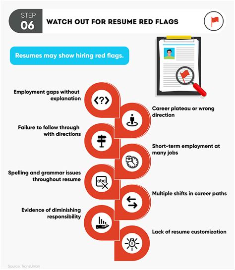 How To Review A Resume And Spot Red Flags Shareable