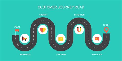 Customer Journey Map ¿por Qué Es Importante Blog Epayco