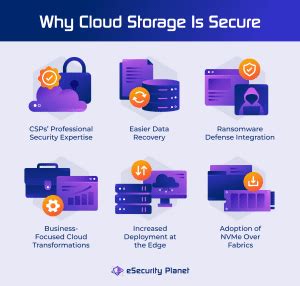 How Secure Is Cloud Storage? Features, Risks, & Protection