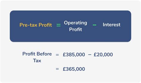 Pretax Margin Formula Sayemaevonna