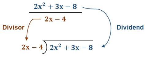 Dividing Polynomials Definition Examples And Practice Problems