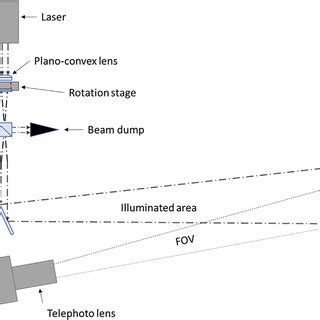 A Diagram Of Experimental Setup Is Displayed The Beam Is Expanded