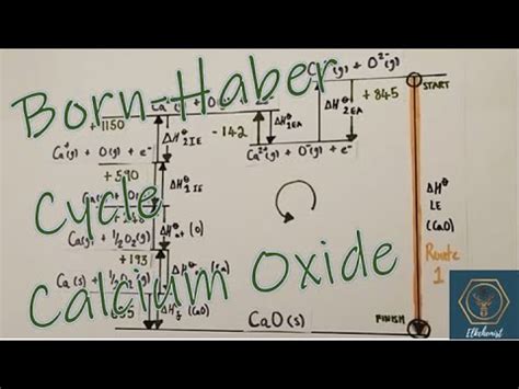 Born Haber Cycle Calcium Oxide Cao A Level Chemistry Youtube