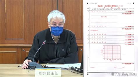 高雄學測生確診 大考中心：同試場考生與監試人員採檢皆陰性 Ettoday生活新聞 Ettoday新聞雲