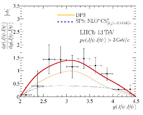 Measurement Of The J Psi Pair Production Cross Section In Pp