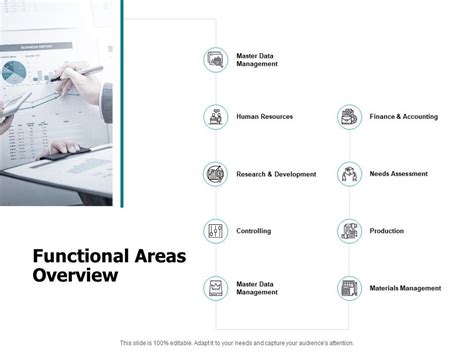 Functional Areas Overview Ppt Powerpoint Presentation Sample