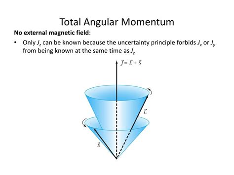 Ppt Vector Coupling Of Angular Momentum Powerpoint Presentation Free Download Id6891792