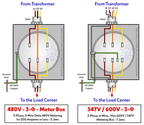 Kwh Meter 3 Phase Wiring Diagram Diagram Wiring Diagram Kw