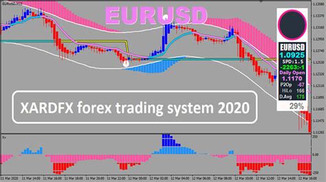 XARDFX Forex Trading System - Trend Following System