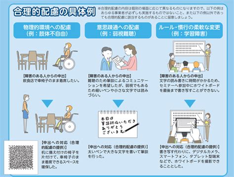 合理的配慮とは 2024年4月から事業者も障害者への提供が義務化 ツギノジダイ