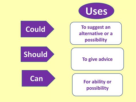 Modal Verbs Ppt