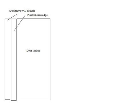 thickness of plasterboard from wall | DIYnot Forums