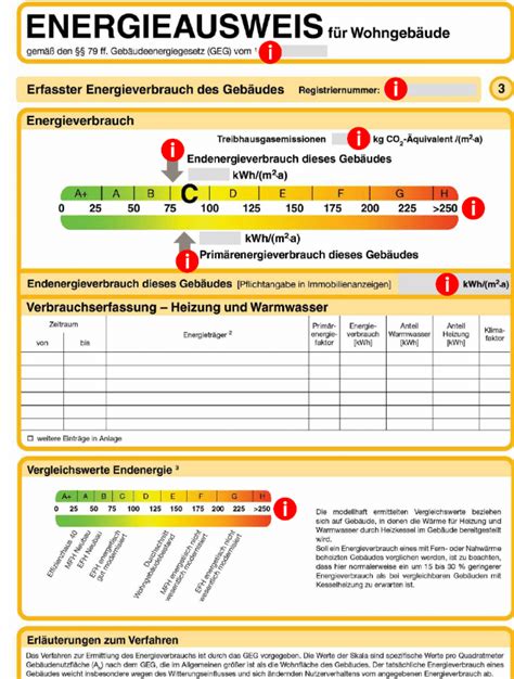 Wissenswerte Fakten Zum Energieausweis Estatefolio