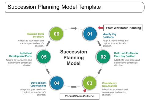 Succession Planning Template Ppt, Demonstrate the level of competition ...