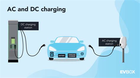 Ev Charging The Difference Between Ac And Dc