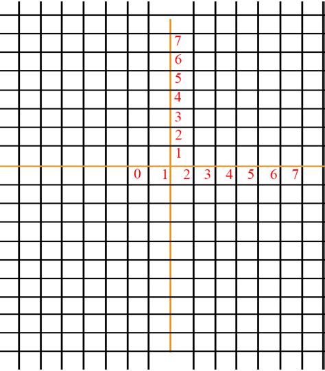 😊 Printable Free Trig Graph Paper Template 😊 Pdf