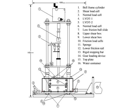 Schematic Diagram Of Modified Direct Shear Apparatus Modified After Download Scientific