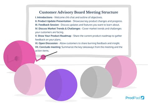 Customer Advisory Board Best Practices Unlock The Power Of Cab