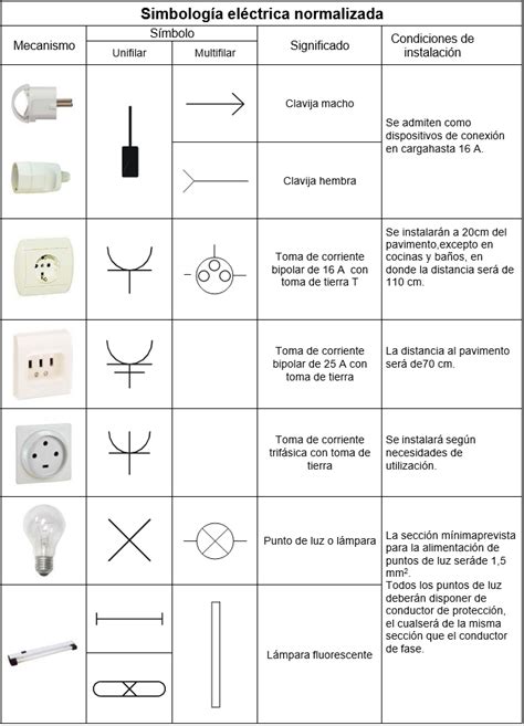 Normas De Instalaciones Electricas Simbolos Electricos Y Senalizacion