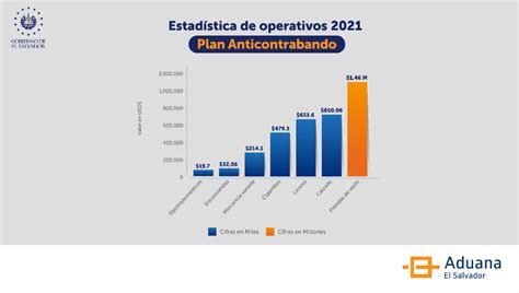 Aduana El Salvador On Twitter Continuamos Nuestro Compromiso Con El