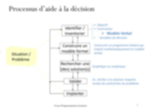 SOLUTION Cours Programmation Lin Aire 0 2021 Studypool