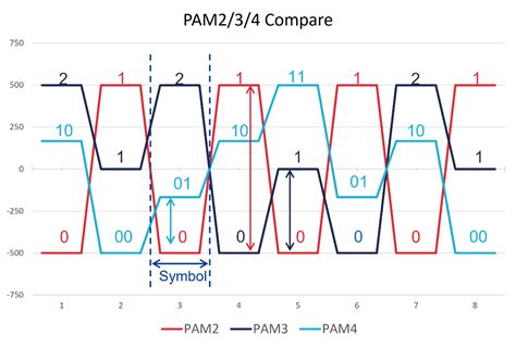 Pam Gbps Usb Gen