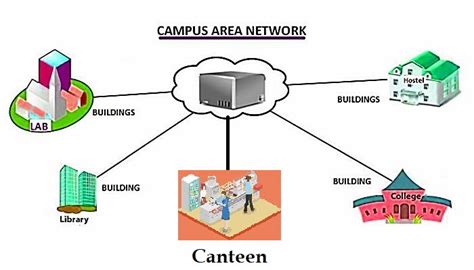 Wificity Wifi Rural Area Smartcity Netwall Software Grampanchayat