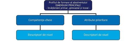 Ordin Portal Legislativ