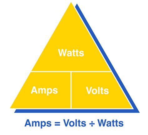 Ampacity and Its Impact on Industrial Cable Selection