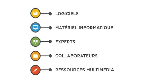 Comment D Finir Les Pr Requis De Votre Projet E Learning Articulate