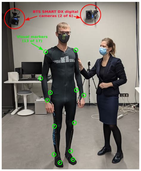 Sensors Free Full Text Wearable Sensor Clothing For Body Movement