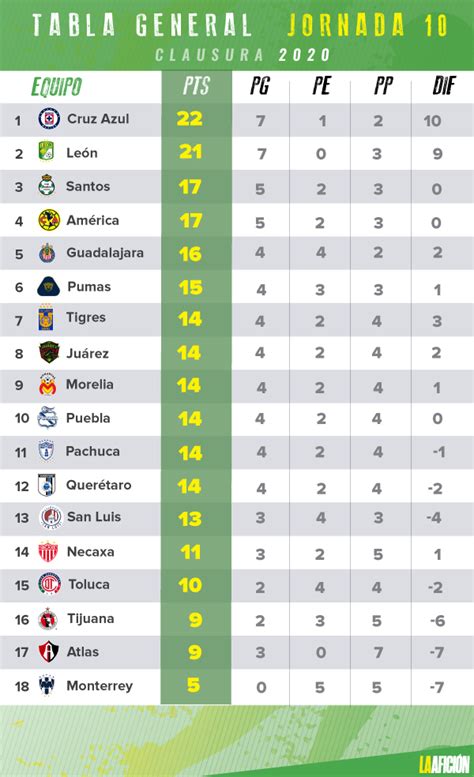 Liga Mx Resultados Y Tabla General Tras Jornada Del Clausura