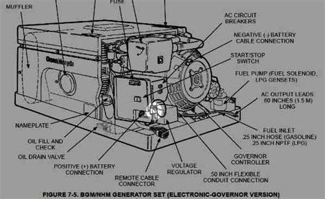 Exploring The Onan Marquis Parts Diagram