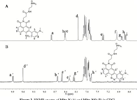 Figure From A Ratiometric Mitochondria Targeting Two Photon