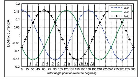 Figure 3 From A Rotor Initial Position Estimation Method For Sensorless