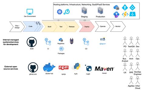 Appsec Fundamentals Threat Modeling 101