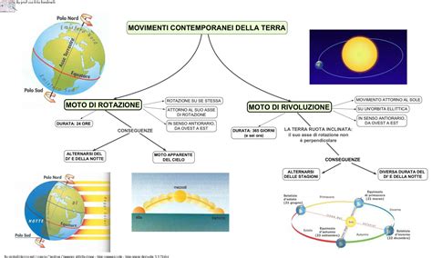 Solstizi Ed Equinozi Aiutodislessia Net