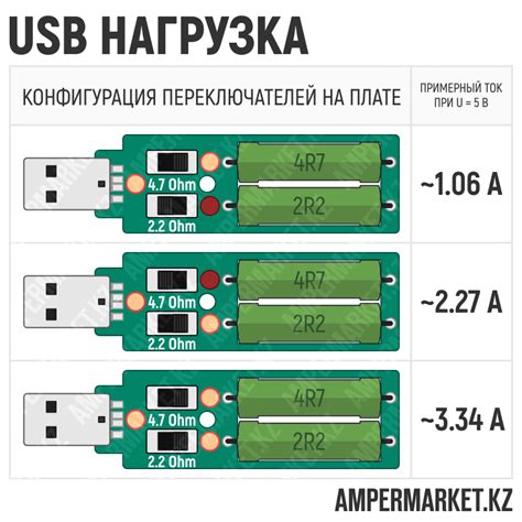 USB-нагрузка (2 резистора по 10 Вт) | 5 В, 1-2-3А | AmperMarket.kz