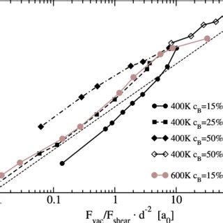 Microstructural Length Scale At Steady State As A Function Of The