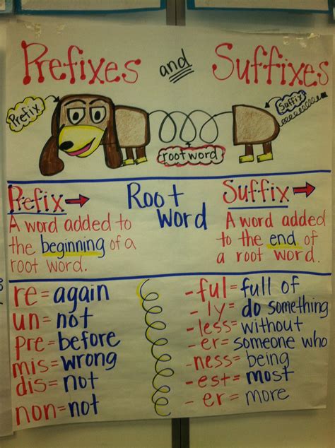 Prefixes And Suffixes 2nd Grade Prefixes And Suffixes Suffixes