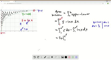 SOLVED Find The Area Of The Region Enclosed By X 1 And Y 5 Numerade