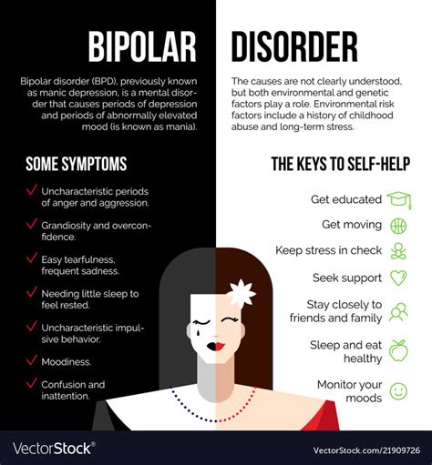 Bipolar Disorder Symptoms Recognize The Warning Signs Early Mental