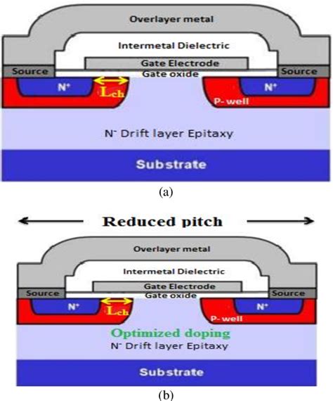 Figure 1 From An Improved Spice Model For The Study Of Electro Thermal