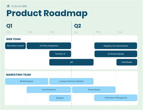 Project Plan Chart Template