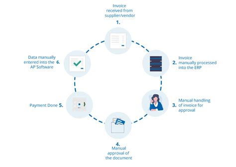 Invoice Automation What You Need To Know Symtrax Blog