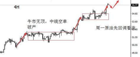 劉神峰：本月非農黃金完美收官，原油中線流產 每日頭條