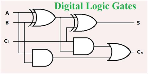 Digital Logic Gates Tutorial - Logic Gates Types, Truth Table and Boolean