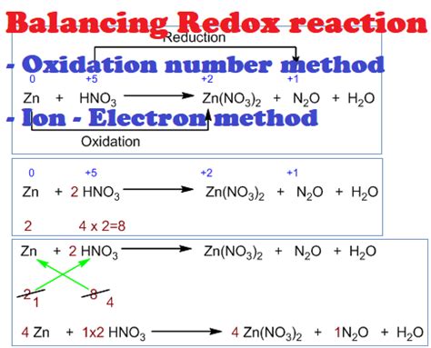 Balancing redox reaction - Oxidation number and Ion-electron method