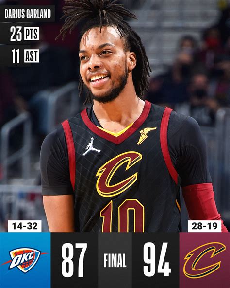 NBA On Twitter The Cavs Win At Home As Darius Garland Records His